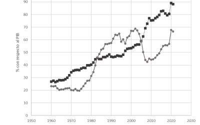 LECCIONES Y CONSECUENCIAS POLÍTICAS DE LA CRISIS ECONÓMICA DE 2008