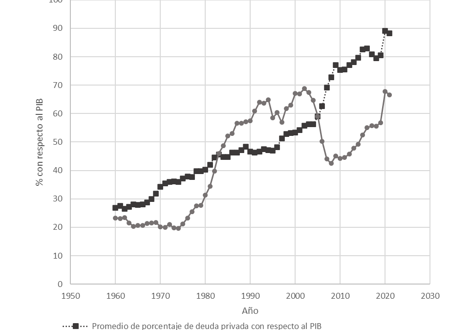 LECCIONES Y CONSECUENCIAS POLÍTICAS DE LA CRISIS ECONÓMICA DE 2008